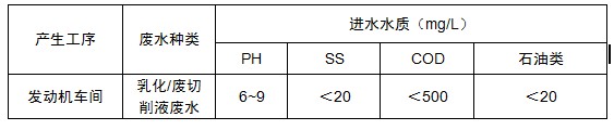 乳化液廢水膜處理 乳化液廢水膜處理