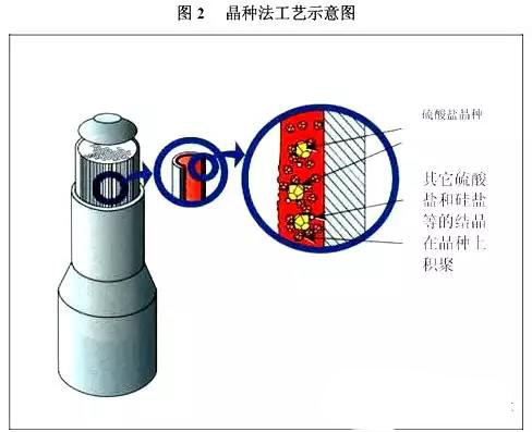廢水處理零排放系統(tǒng) 廢水處理零排放系統(tǒng)