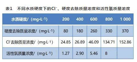 循環(huán)冷卻水處理 循環(huán)冷卻水處理