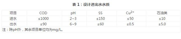 表面廢水處理.jpg 表面廢水處理.jpg