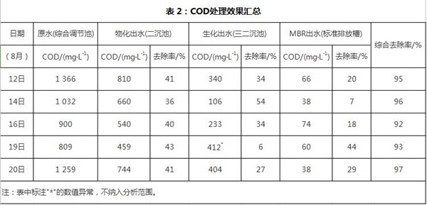 表面廢水處理.jpg 表面廢水處理.jpg