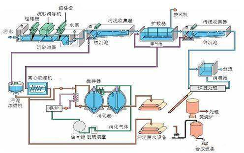 污水處理設(shè)備.png 污水處理設(shè)備.png