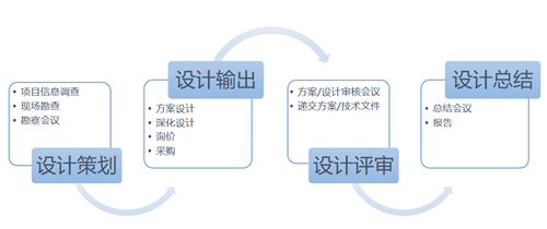 工程項(xiàng)目流程.png 工程項(xiàng)目流程.png