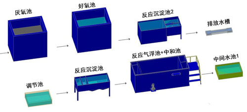 表面廢水處理工藝流程.jpg 表面廢水處理工藝流程.jpg