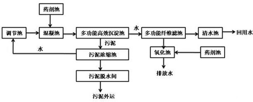表面處理廢水.jpg 表面處理廢水.jpg