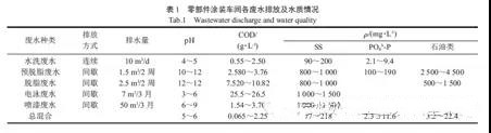 涂裝廢水案例.jpg 涂裝廢水案例.jpg