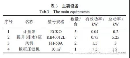涂裝廢水案例.jpg 涂裝廢水案例.jpg