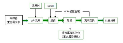 電鍍廢水處理工藝流程圖.jpg 電鍍廢水處理工藝流程圖.jpg