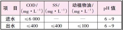 制藥廠廢水處理工藝.jpg 制藥廠廢水處理工藝.jpg