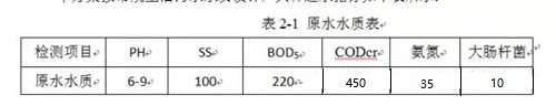 辦公樓MBR技術(shù)應(yīng)用中水回用.jpg 辦公樓MBR技術(shù)應(yīng)用中水回用.jpg