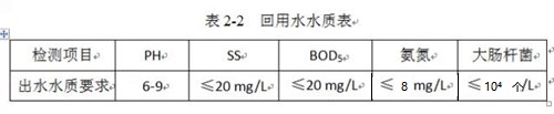 辦公樓MBR技術(shù)應(yīng)用中水回用.jpg 辦公樓MBR技術(shù)應(yīng)用中水回用.jpg