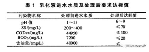 乳化液廢水處理工程png 乳化液廢水處理工程png