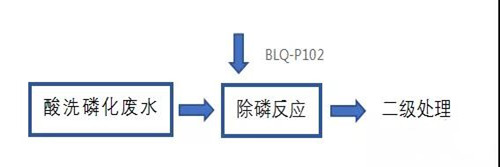 金屬表面處理.jpg 金屬表面處理.jpg