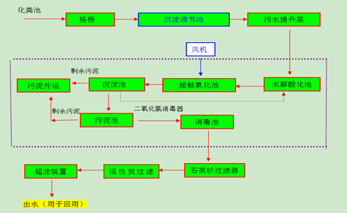 昆山100噸生活污水處理工藝流程圖片.png 昆山100噸生活污水處理工藝流程圖片.png