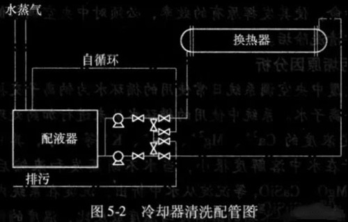 中央空調清洗工藝.jpg 中央空調清洗工藝.jpg