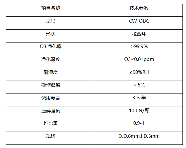 低溫特效臭氧破壞劑.jpg 低溫特效臭氧破壞劑.jpg