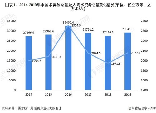 水處理領(lǐng)域.jpg 水處理領(lǐng)域.jpg