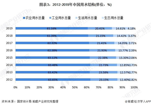 水處理領(lǐng)域.jpg 水處理領(lǐng)域.jpg