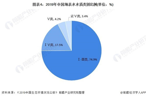 水處理領(lǐng)域.jpg 水處理領(lǐng)域.jpg