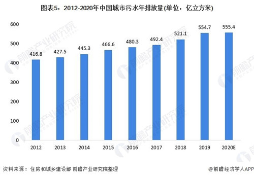 水處理領(lǐng)域.jpg 水處理領(lǐng)域.jpg