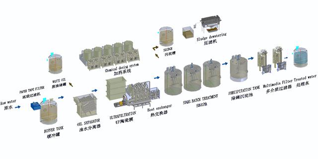 機(jī)加工含油廢水處理 機(jī)加工含油廢水處理