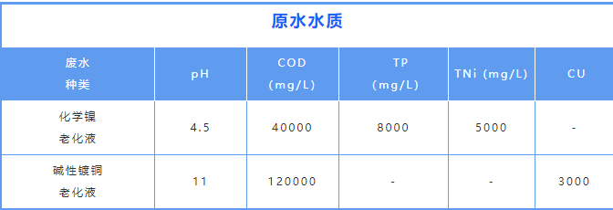 1642054256298768.png 廢水減量.png
