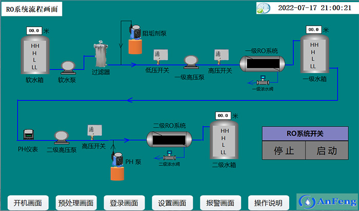 反滲透工藝流程圖 反滲透工藝流程圖