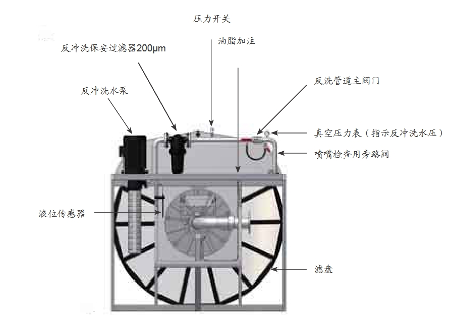 轉(zhuǎn)盤過濾器結(jié)構(gòu)圖.png 轉(zhuǎn)盤過濾器結(jié)構(gòu)圖.png