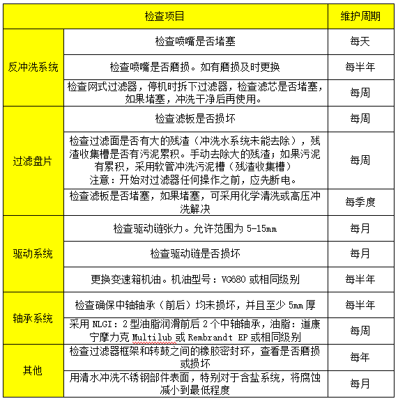 轉(zhuǎn)盤過濾器日常維護.png 轉(zhuǎn)盤過濾器日常維護.png