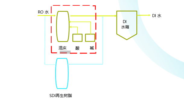 再生樹脂更換服務(wù) 再生樹脂更換服務(wù)