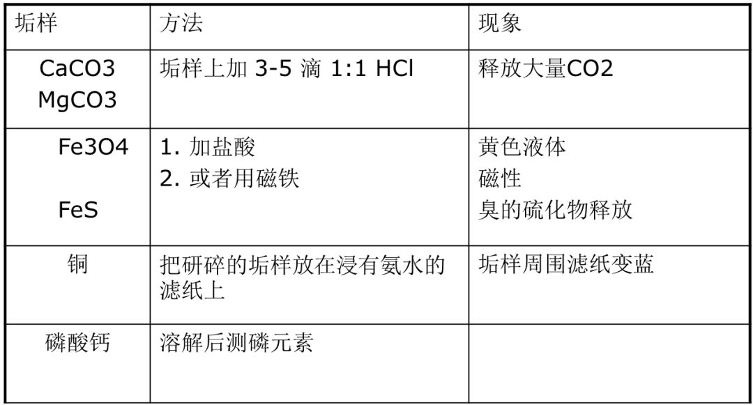 安峰環(huán)保 安峰環(huán)保