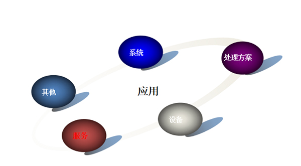安峰環(huán)保